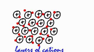 GCSE Chemistry Structure and Bonding in Metals [upl. by Wolfort821]