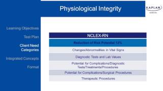 Whats Tested on the NCLEX® [upl. by Marcello]