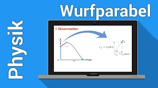 Der schräge Wurf Wurfparabel aufstellen in Physik Mechanik des Massenpunktes [upl. by Dobrinsky]