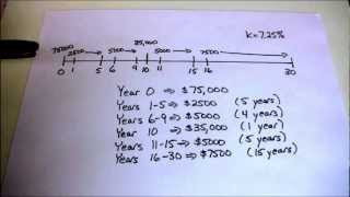 Uneven Cash Flow Streams on the HP10BII [upl. by Hapte]