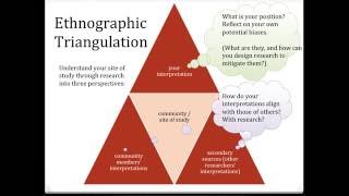 Intro to Discourse Communities and Ethnographic Writing [upl. by Craw]