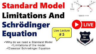 Quantum Field Theory Lecture 3  Quantum Field Theory Explained  Quantum field theory for beginners [upl. by Kwarteng]