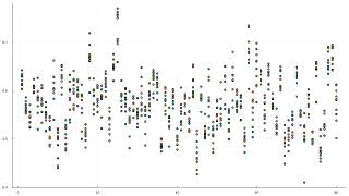 Training a real completely positive operator to approximate a randomly generated function 10 times [upl. by Milas]