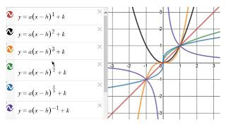 Mod09 Lec52 Equicontinuous family of Functions Arzela  Ascoli Theorem [upl. by Yesdnik]