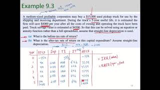 Establishment of After Tax Cash Flow  Example [upl. by Gerri]