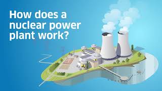 How does a nuclear power plant work [upl. by Lakin]