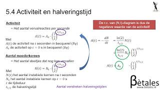 54 Straling VWO  activiteit en halveringstijd [upl. by Eiggam]