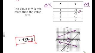 Identifying Additive and Multiplicative Relationships [upl. by Iveson]