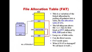 File Allocation Table [upl. by Morlee625]