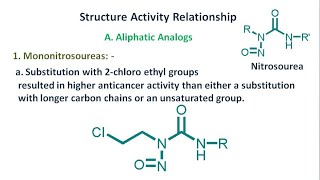 SAR of Alkylating Agents l Nitrosoureas l Aliphatic Analogs l Mononitrosoureas [upl. by Weisbart136]