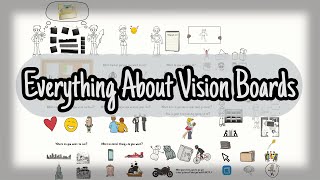 Everything About Vision Boards  How to Create and Use a Vision Board [upl. by Engelhart]