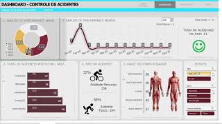 Dashboard  Controle de Acidentes [upl. by Eisseb]