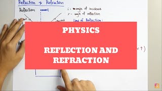 Physics  Reflection and Refraction of Waves [upl. by Cohe]