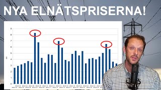 De nya effekttarifferna för elnät  Så funkar det [upl. by Cheadle245]