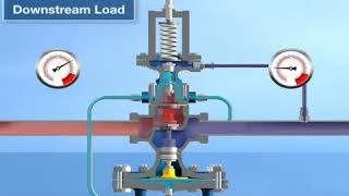 PRV  Pressure Reducing Valve How it works [upl. by Draper]