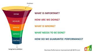 What is DMAIC in 90 seconds  Define Measure Analyze Improve amp Control  Six Sigma Roadmap [upl. by Barthel58]