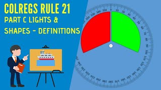 IRPCS Masterclass Rule 21 Definitions [upl. by Ettenowtna823]