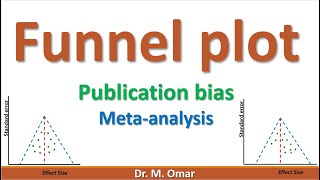 Funnel plot publication bias meta analysis [upl. by Aimee]