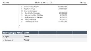 Gezeichnetes Kapital Kapitalrücklage Gewinnrücklage Gewinnvortrag vor Gewinnverwendung FOS BOS [upl. by Eintroc]