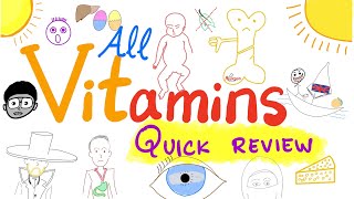 Vitamins Types of Vitamins and their functions water soluble vitamins fat soluble vitamins [upl. by Venterea]