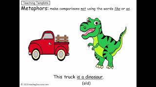 How to Teach Kids Similes Metaphors Hyperboles and Idioms [upl. by Mariam105]