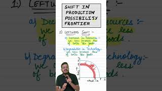 Shift in PPF  Production Possibility Curve  Class 11 Economics Ch1  Sanyam Bhayana [upl. by Adnirak963]