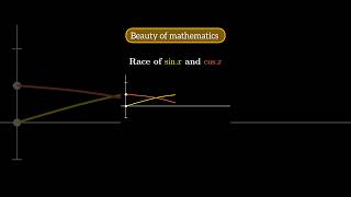 Sine vs Cosine Who Will Win the Wave Race maths trigonometry [upl. by Adnac]