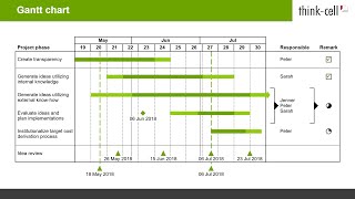 Gantt chart thinkcell tutorials [upl. by Bunch]