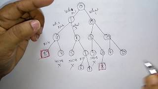 Sum of Subset Problem  Backtracking Method  Design amp Algorithms  Lec54  Bhanu Priya [upl. by Lledor]