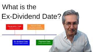 What Is The ExDividend Date [upl. by Iorgos129]