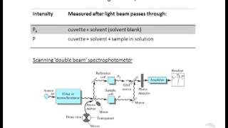 Analytical Chemistry Lecture About Spectroscopy [upl. by Yedarb]