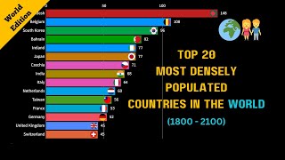 Top 20 Most Densely Populated Countries in the World1800 to 2100 [upl. by Kired485]