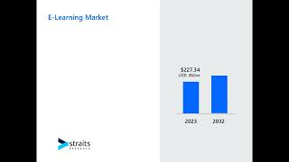 E Learning Market [upl. by Adnah509]