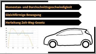 Herleitung ZeitWegGesetz gleichförmige Bewegung [upl. by Wheelwright930]