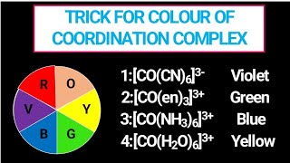 SIR DARD KHATAM COLOUR KAA TRICK NEET 2024  ENERGY WAVELENGTH AND STABILITY [upl. by Ioved]