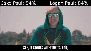 Jake Paul vs Logan Paul Diss Tracks With Healthbars [upl. by Schnell926]