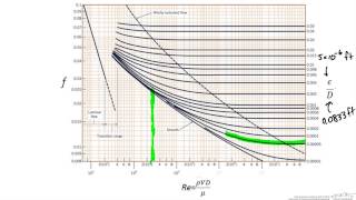 Pressure Drop in Pipe with Losses Determine Pressure Drop [upl. by Nirraj]