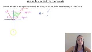 Areas bounded by the y axis [upl. by Rimidalb865]