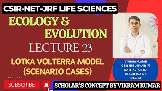 LotkaVolterra Model  Different Scenario  Ecology and Evolution [upl. by Iliram]