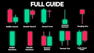 EVERY Candlestick Pattern YOU Need to Know to Trade Forex [upl. by Dahsar899]