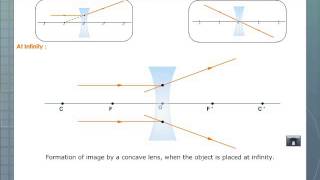 Image Formation by a Concave Lens [upl. by Airotciv]