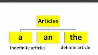 English Grammar  Articles wwwletstalkcoinMP4 [upl. by Savior645]