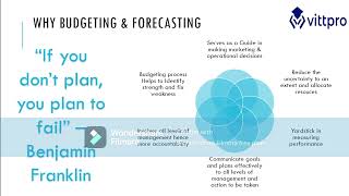 BudgetampForecast [upl. by Ahsinrats]