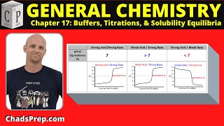 Iodometric Titration Simple Explanation [upl. by Nyram]