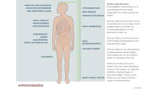 Hyperthyreoïdie te snelle schildklierwerking [upl. by Allard]