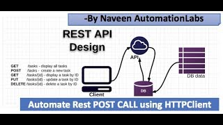 Automate Rest POST Call using HTTP Client  Rest API Automation  Part5 [upl. by Niletac803]