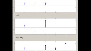 DSP Lecture 3 Convolution and its properties [upl. by Attelrahc]