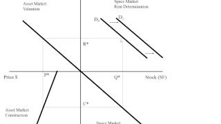 Explaining the Four Quadrant Model by Miller [upl. by Crane]