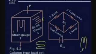 Lecture 5 Load cell [upl. by Karalee]