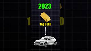 Which Car you can buy in 1 kg gold shorts [upl. by Eener]